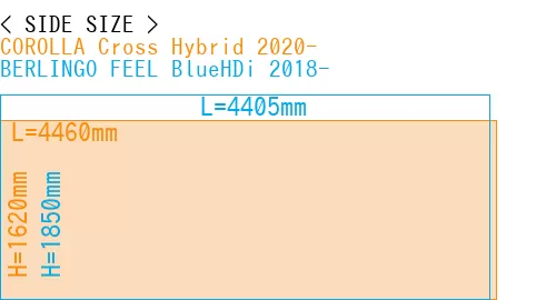 #COROLLA Cross Hybrid 2020- + BERLINGO FEEL BlueHDi 2018-